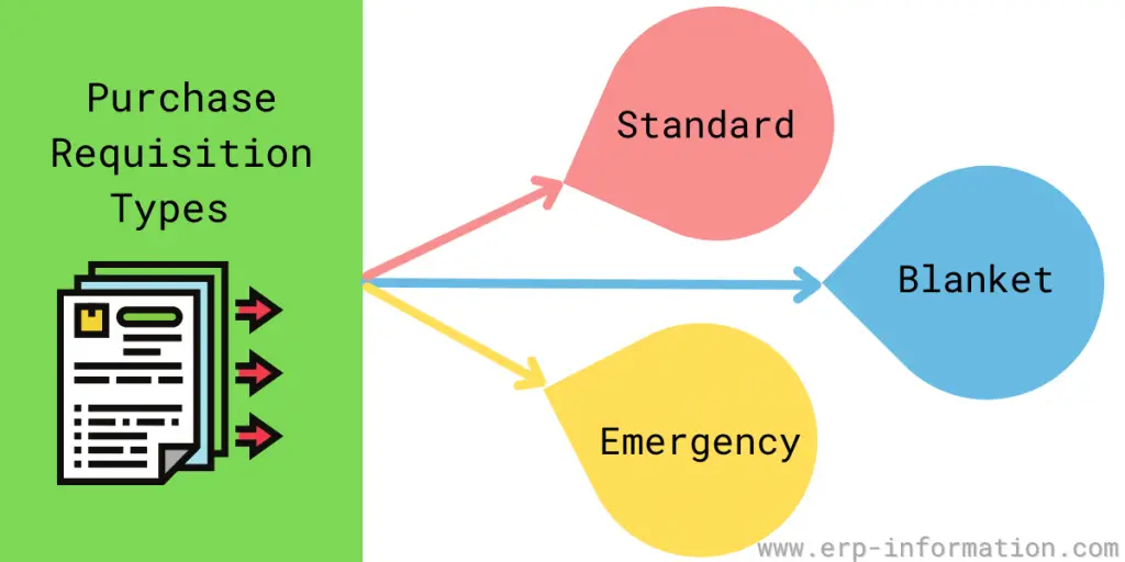 Purchase Requisition Types