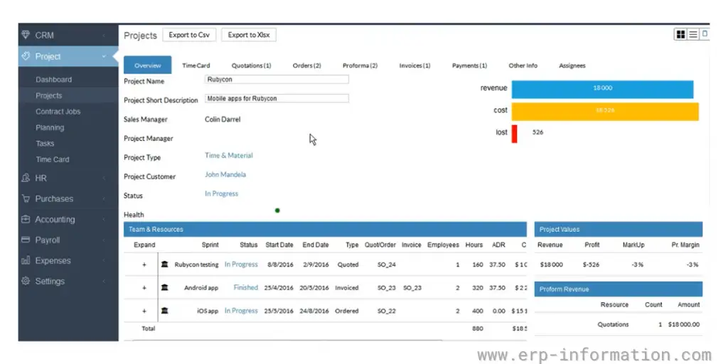 EasyERP Project Overview