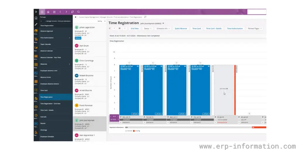 Employees Working Time and Attendance