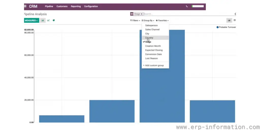 Odoo ERP CRM Pipeline Analysis