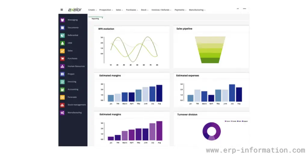 Axelor Reporting