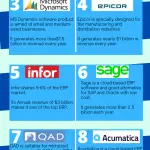 List of ERP Software (10 Best ERP vendors for 2022 ranked)