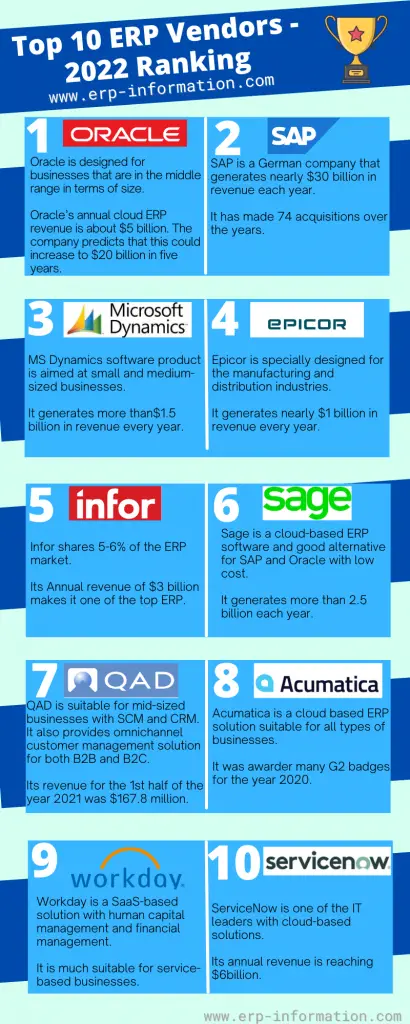 Top ERP Vendors Infographics - list of ERP 