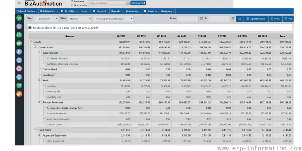 BizAutomation Accounting Balance Sheet