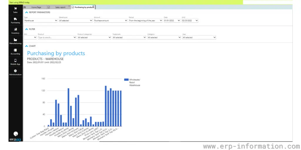 ERPAG Purchasing by Products