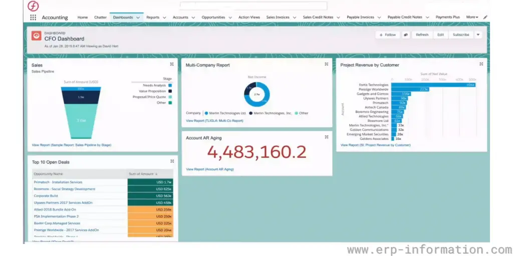 FinancialForce CFO Dashboard 