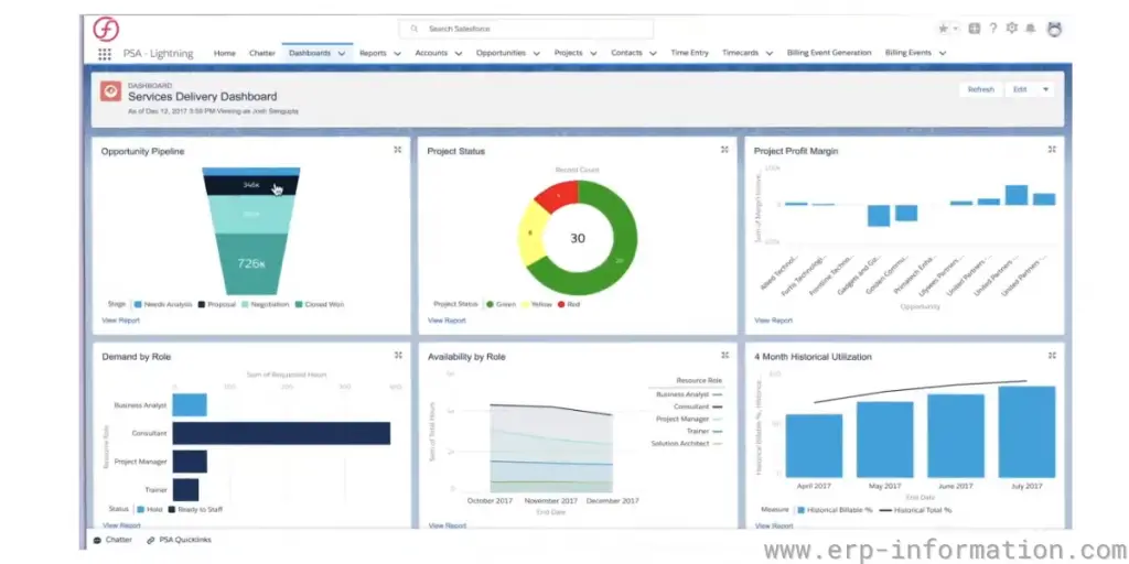 FinancialForce Services Delivery Dashboard