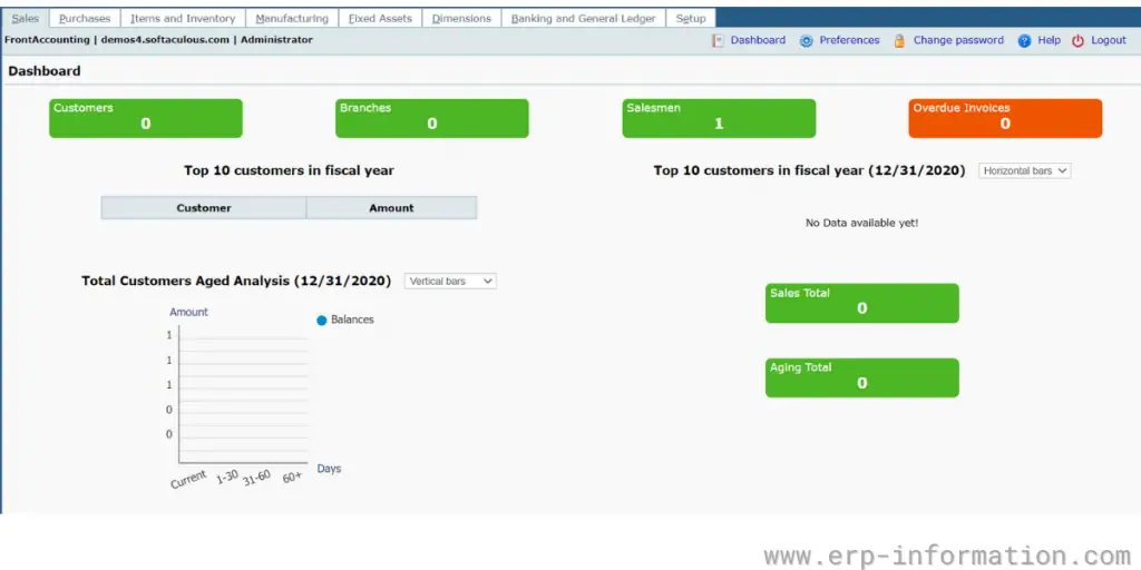 FrontAccounting Sales Dashboard