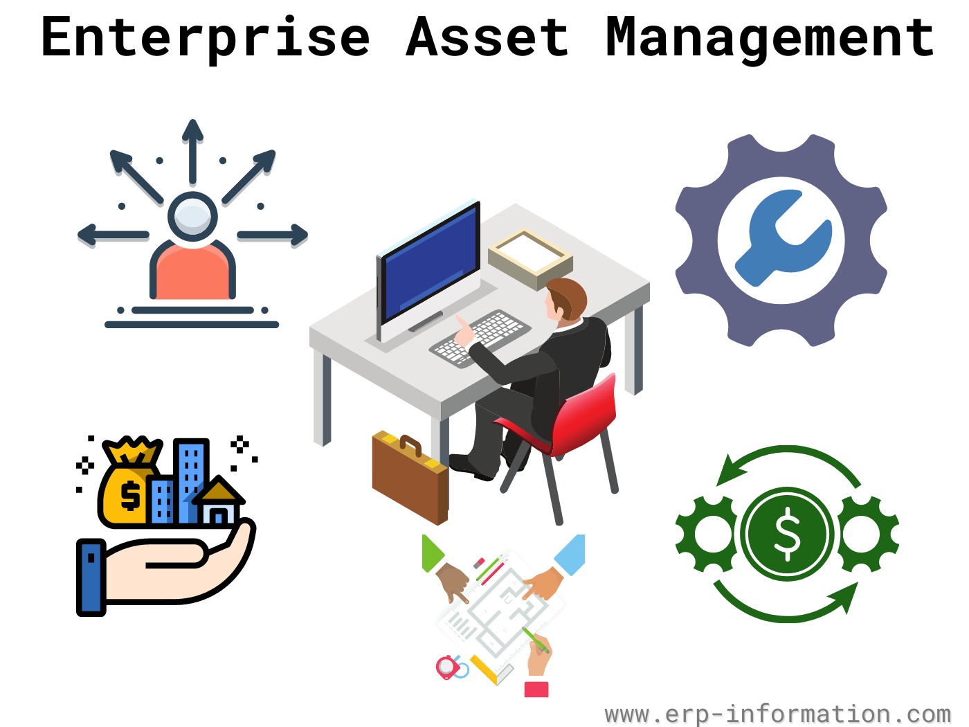 Enterprise Asset Management Best Practices EAM Tips 
