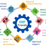 The 35 Top ERP Trends for 2022