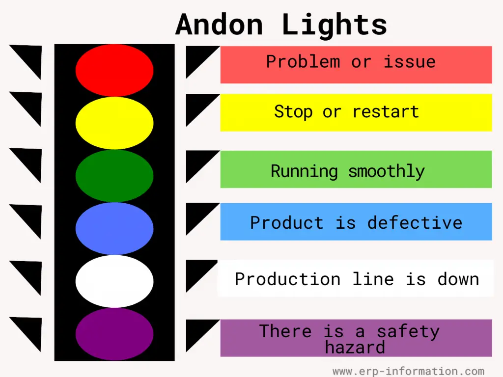 different colors of Andon Lights and their meaning