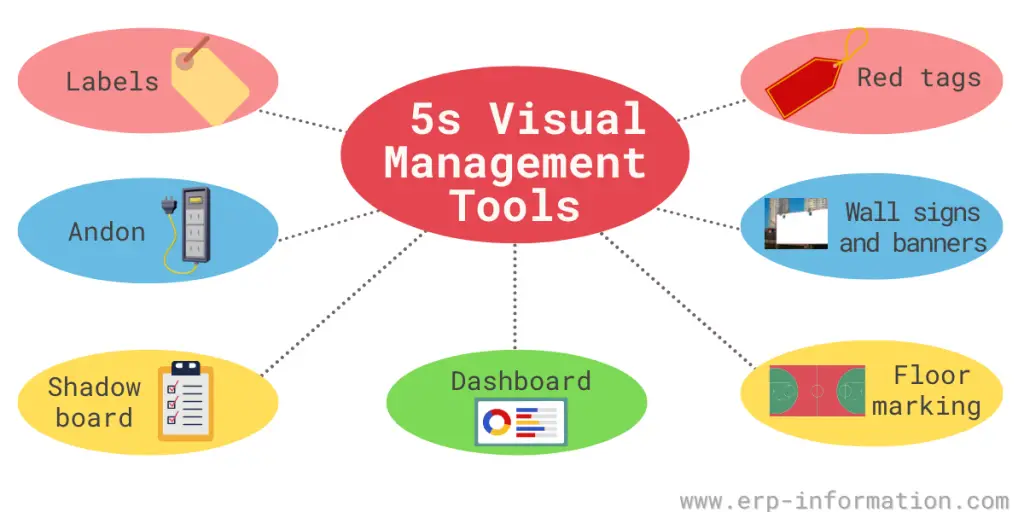 5s Visual Management Tools