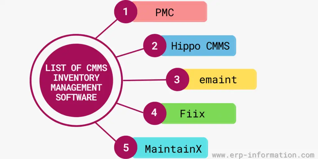 List of CMMS Inventory Management Software