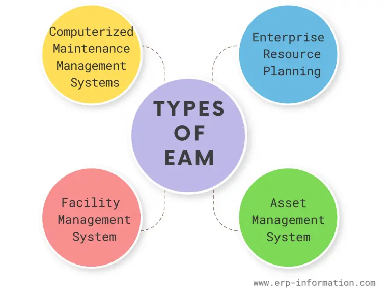 Enterprise Asset Management Best Practices (EAM tips)