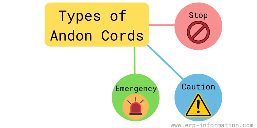 Types  of Andon Cords