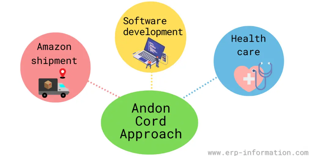 Andon Cord Approach