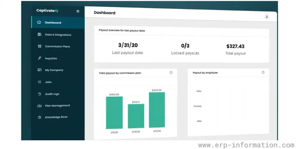 CaptivateIQ Dashboard