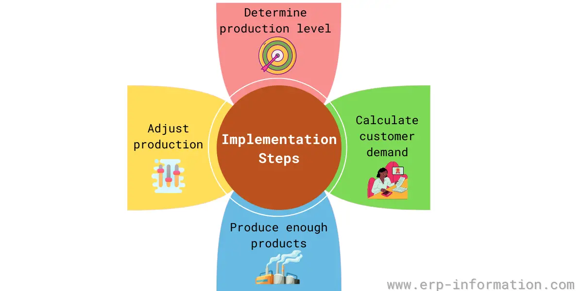 chase strategy aggregate planning example