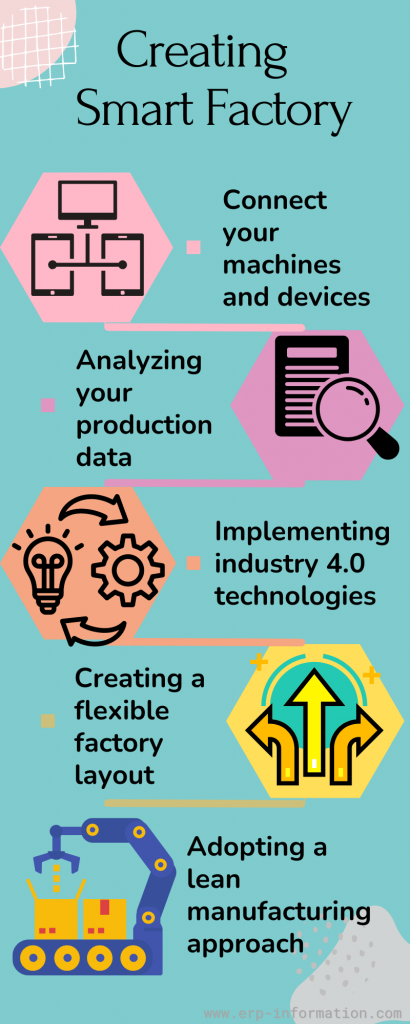Infographics on Steps for creating a smart factory