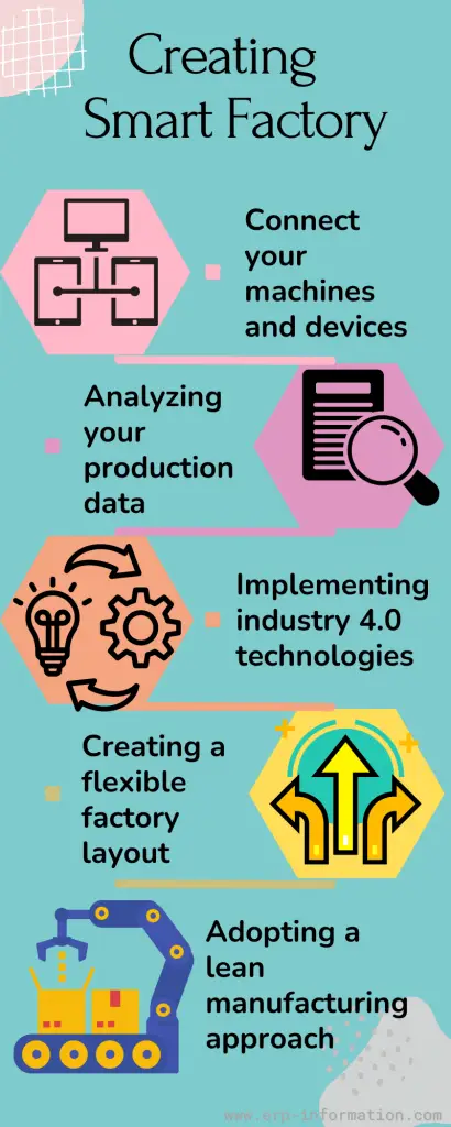 Infographic on Steps for creating a smart factory