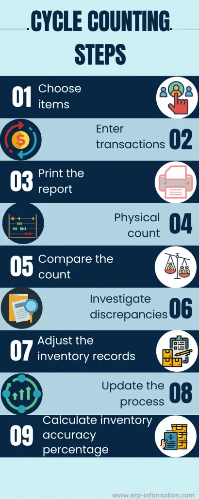 Cycle Counting Steps