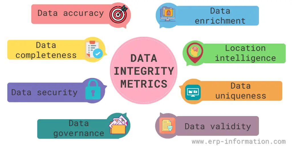 Data Integrity Metrics