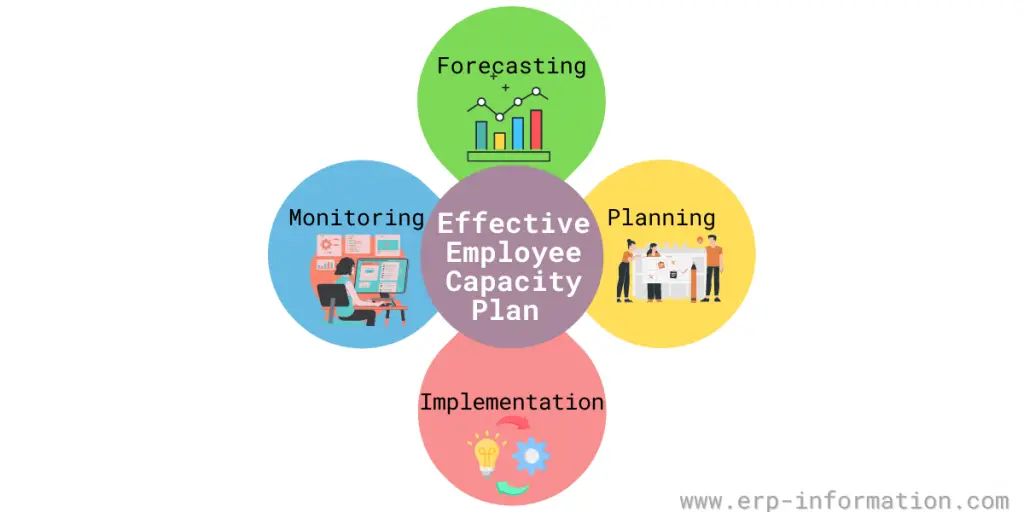 Effective Employee Capacity Planning