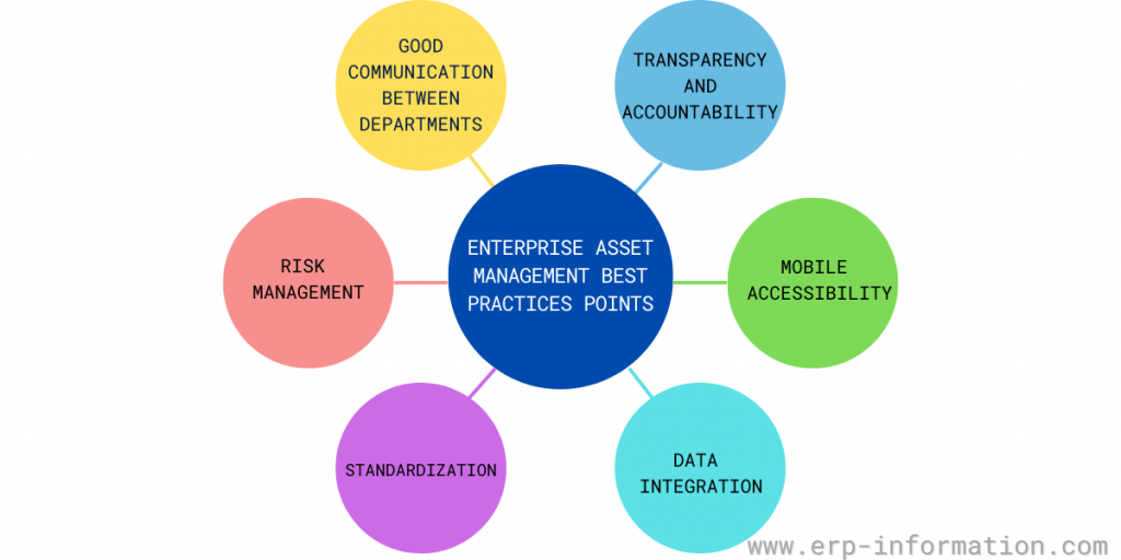 Enterprise Asset Management Best Practices Points