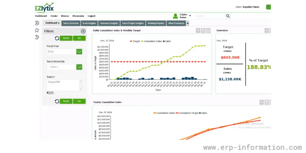 EZlytix Dashboard