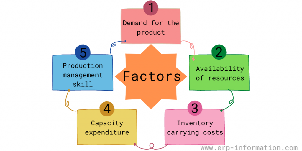 Factors to be Considered in Level Production Strategy