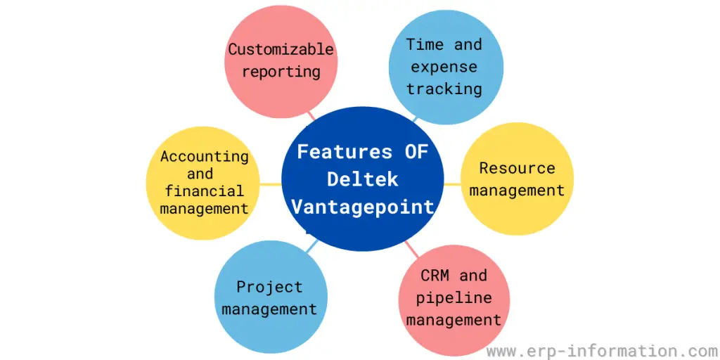 Features Of Deltek Vantagepoint