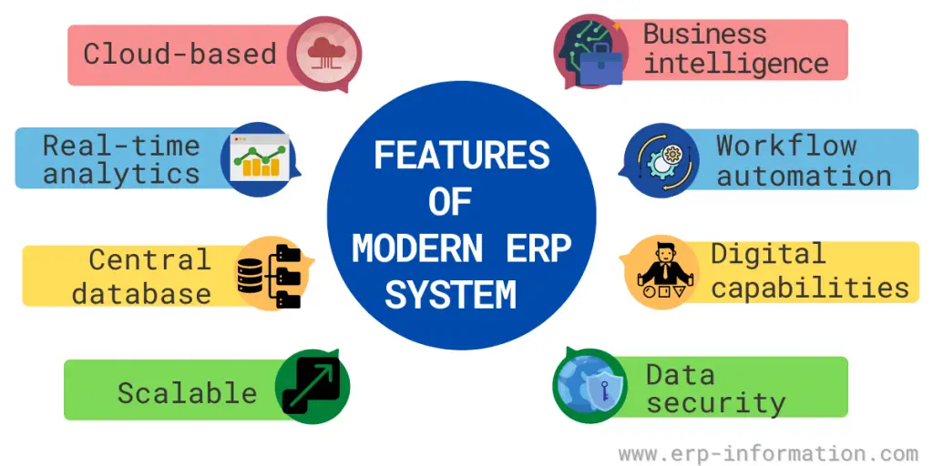 Features Of Modern ERP System