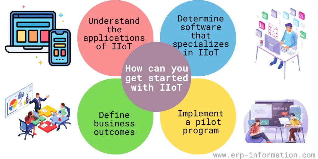 How can you get started with IIoT