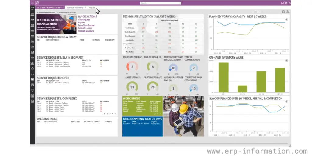 Service management page of IFS