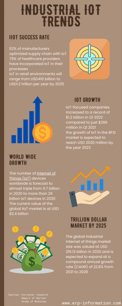 Industrial IoT Trends infographics