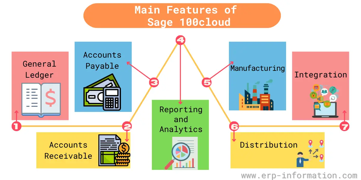 Sage 100cloud ERP (Detailed Review with Cost and Screenshots)