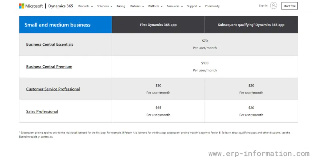 Microsoft Dynamics Pricing