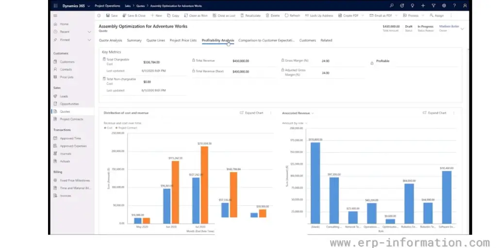 Microsoft Dynamics Project Management