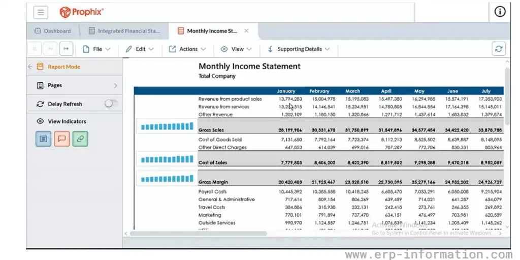 Monthly Income Statement of Prophix CPM