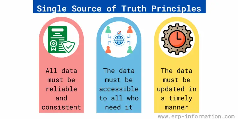 What Is Single Source Of Truth SSOT Importance Principles what-is-single-source-of-truth-ssot-importance-principles