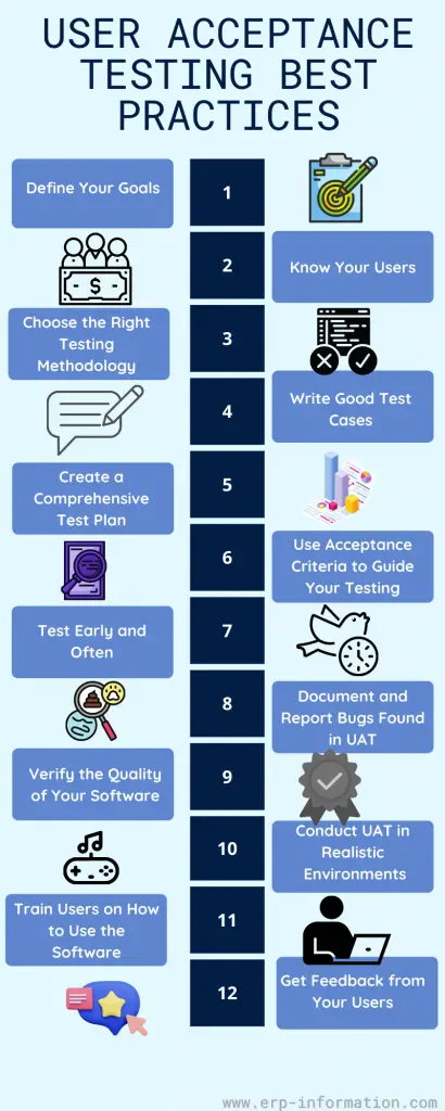 Infographic of User Acceptance Testing UAT Best Practices