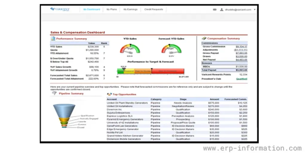 Vericent Dashboard