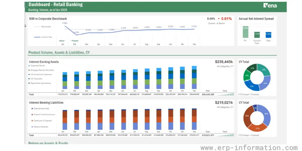 Overview of Retail Banking Vena