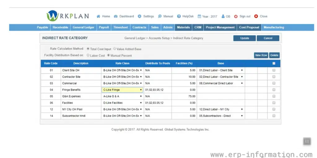 Workplan Indirect Rate Category