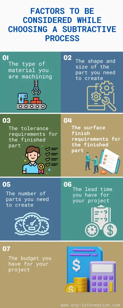 Factors To Be Considered While Choosing A Subtractive Process - infographics