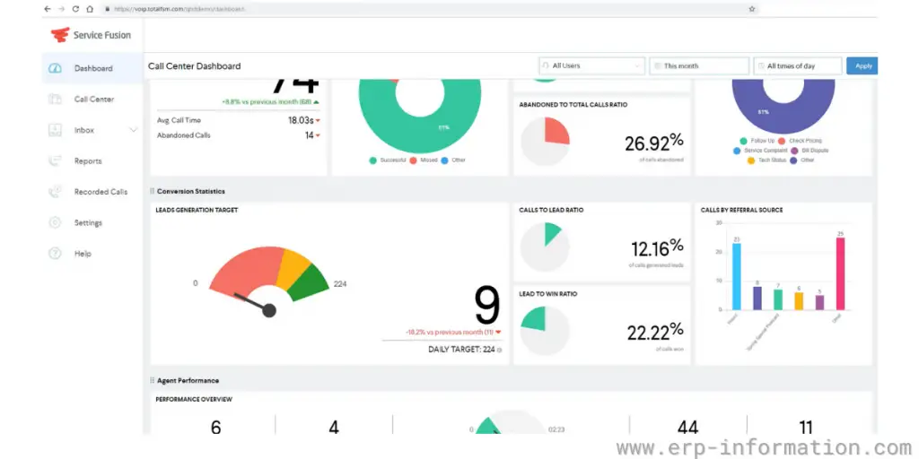 Call Center Dashboard of Service Fusion 