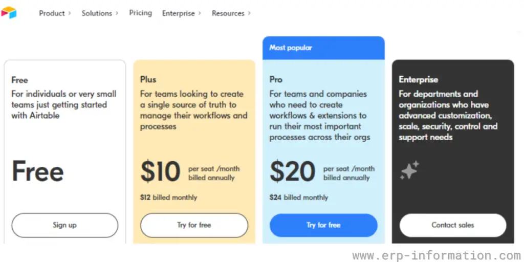 Pricing of Airtable