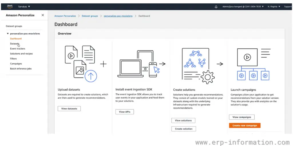 Overview of Amazon Personalize Dataset group dashboard