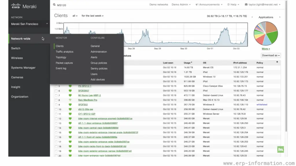 Network and clients details page of Cisco Meraki MX68 