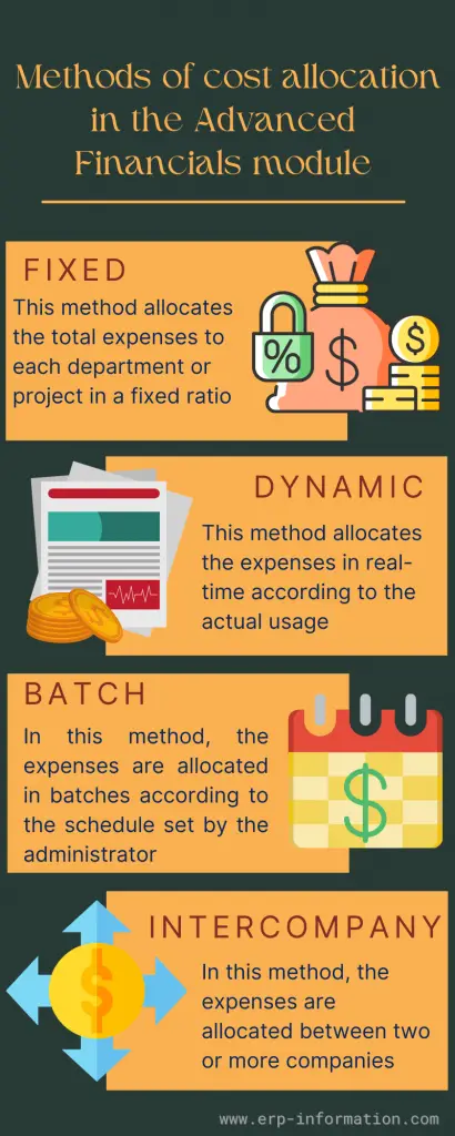 Methods of Cost Allocation in the Advanced Financials Module
